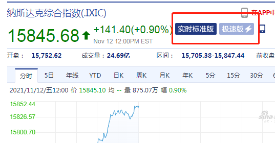 如何查看美股行情——逐步引领你走向金融自信的指南