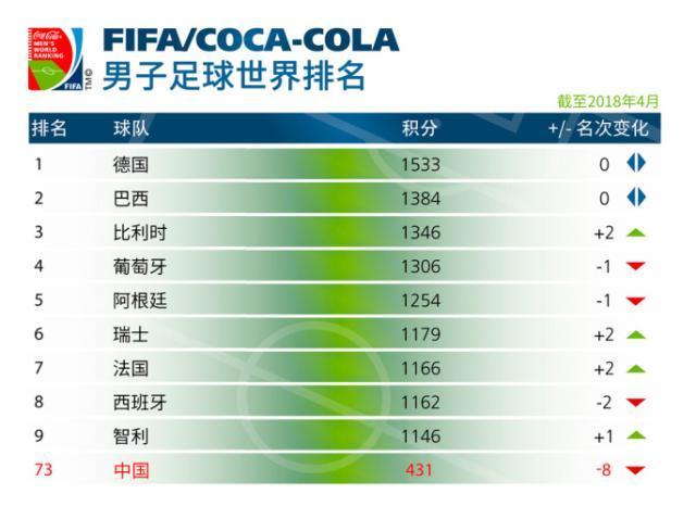 国际足联最新排名，全球足球格局重塑与时代见证的历程