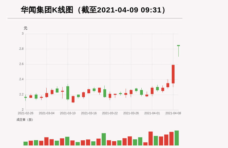 乔正华最新持股概况