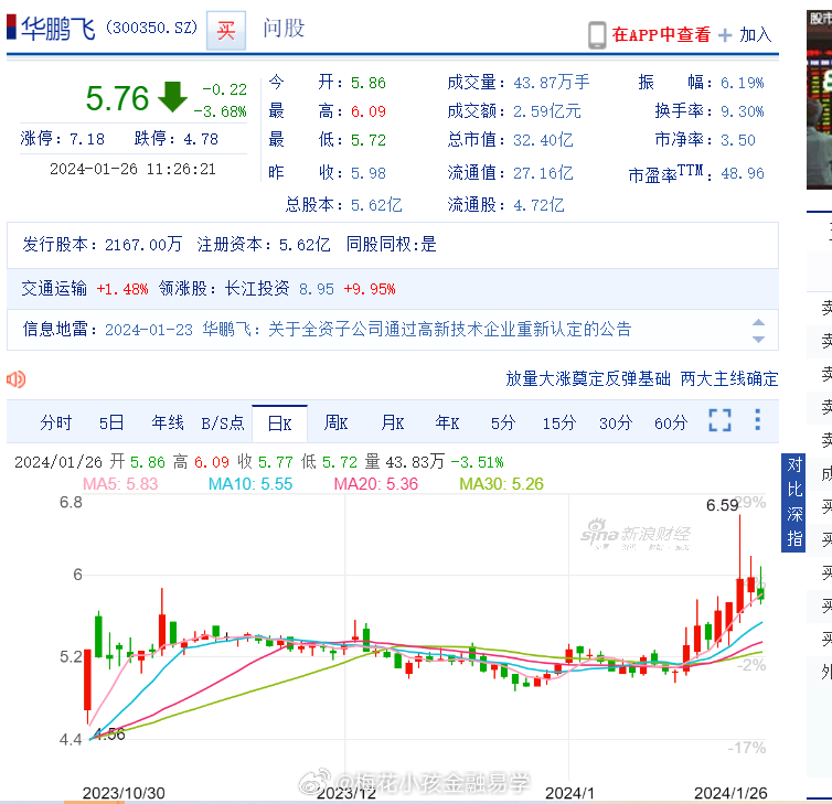华鹏飞股票行情深度解析，扬帆起航，你准备好了吗？