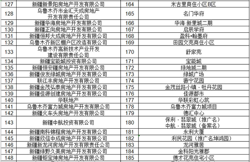 乌鲁木齐最新房价动态，多元视角下的观察与深度解析